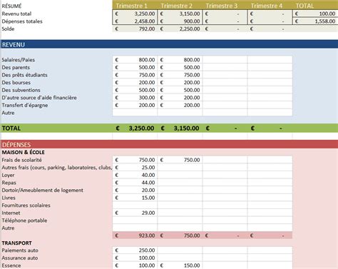 Modèles divers de budget gratuit dans Excel