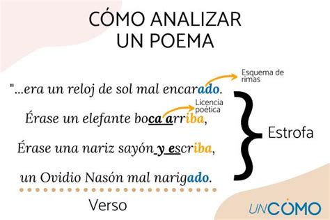 Guía completa Cómo analizar métricamente un poema paso a paso Poemas