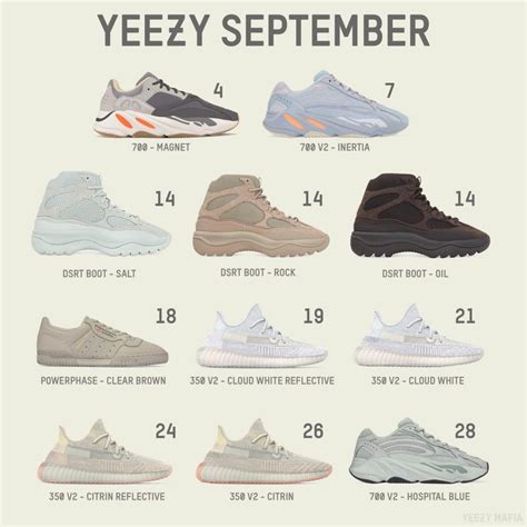 Your Best Look At The Adidas Yeezy Sneakers Lineup September 2019