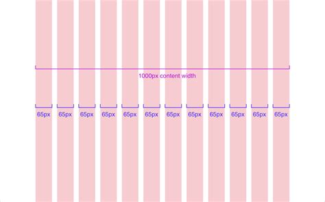 Responsive Grids And How To Actually Use Them By Christie Tang Ux