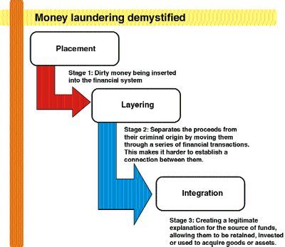 Money laundering is the process of concealing or destroying the paper trail associated with money obtained through illicit means. Anti-Money Laundering Laws in India