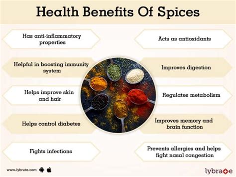How And Why To Use Spices On Ayurveda Bakya S Kitchen