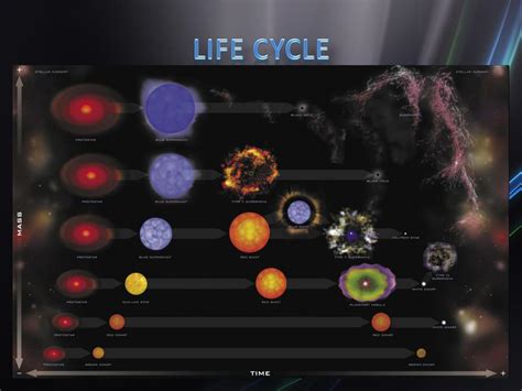 Ppt The Life Cycle Of Stars Powerpoint Presentation Free Download