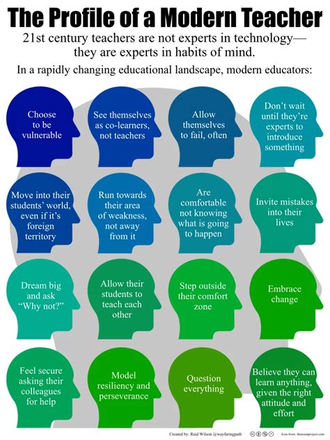 These Are The 16 Attributes Of The Modern Educator Educators Technology