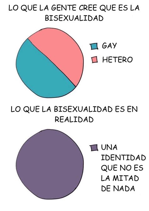 La Bisexualidad En Gráficas Gay Guadalajara