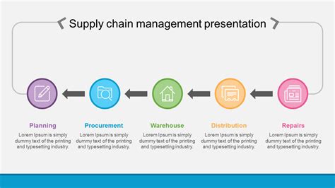 Free Supply Chain Management Presentation Process Slide