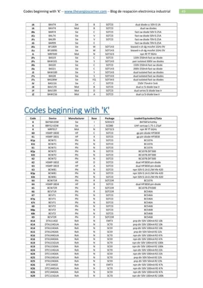 Codes Beginning With I