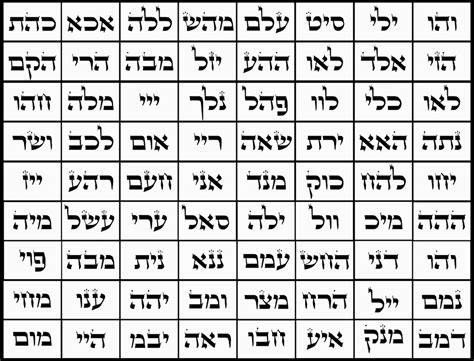 72 Nombres De Dios Letras Hebreas Nombres De Dios Dios En Hebreo Y