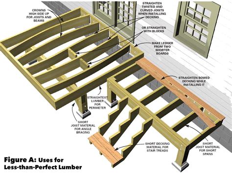 deck joist sizing and spacing guide in 2021 deck fram