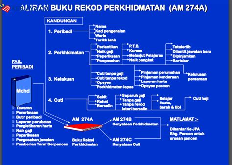 Lagi khabar gembira untuk penjawat awam. 4 Jenis Kelayakan Cuti Yang Boleh Dipohon Oleh Pekerja ...