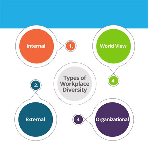 Diversity And Inclusion In The Workplace How To Promote Corporate Culture