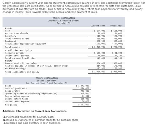 Solved Golden Corporations Current Year Income Statement