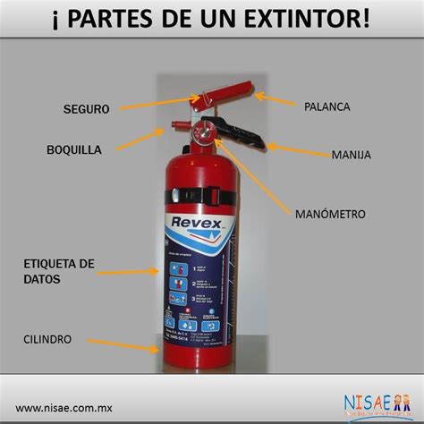 Partes Del Extintor