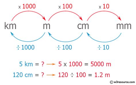 1cm is equivalent to 0.39370 inches. C++ Exercises: Enter length in centimeter and convert it ...