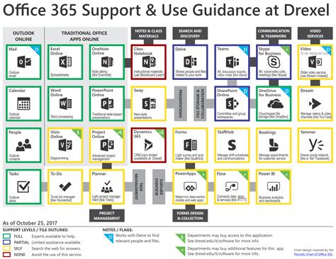 Microsoft 365 is an umbrella term that encompasses all microsoft 365 subscription plans offered by microsoft. Microsoft Office 365 Available Apps & Support ...