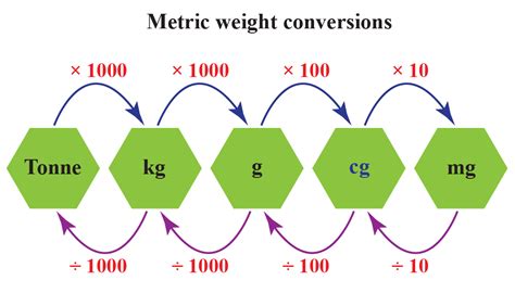 What Is Metric System Definition Facts And Examples Cuemath