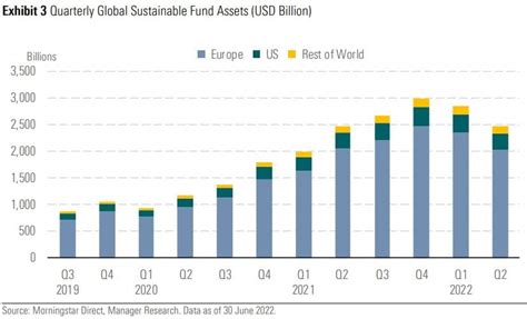 Beleggen In Duurzame Indexfondsen 5 Voorbeelden Finansjaal