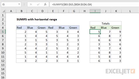 Sumifs With Horizontal Range Excel Formula Exceljet