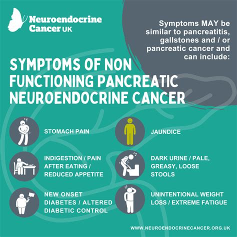 Non Functioning Pancreatic Neuroendocrine Cancer Symptoms
