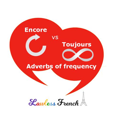Encore Vs Toujours Lawless French Grammar Toujours Vs Encore
