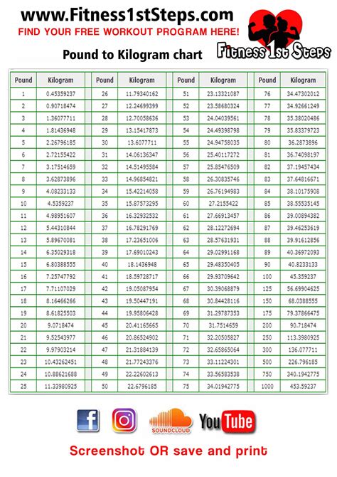 Lb To Kg Conversion Chart Powerlifting
