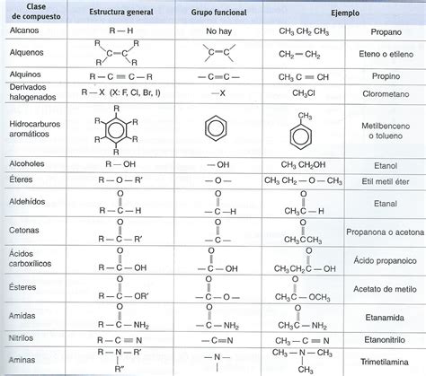 Flipped Química Recursos De Formulación Y Nomenclatura De Química