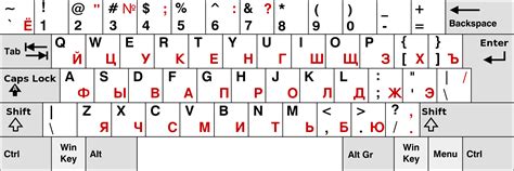 How To Install Russian Keyboard On Your Computer Or Phone Russian