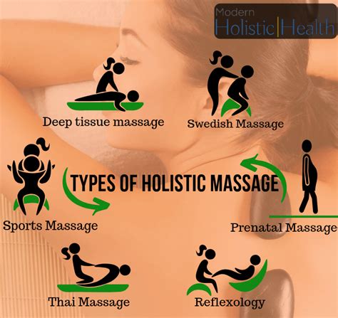 What Are The 4 Types Of Massage Kailo Massage