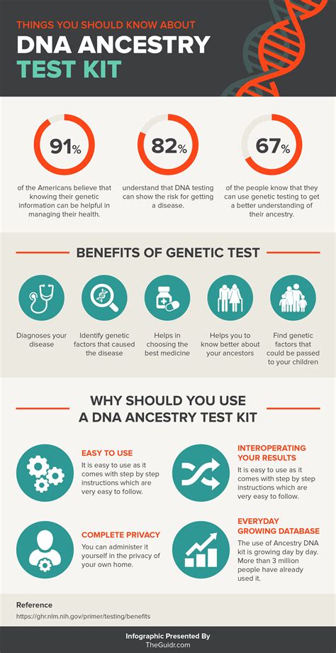 Pin On Everything You Should Know About Dna Ancestry Test Kit