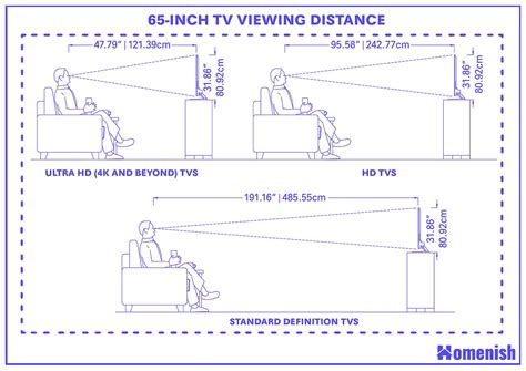 Guide To 65 Inch Tv Dimensions With 3 Drawings Homenish