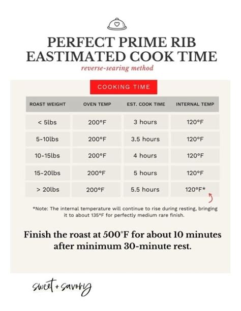 prime rib roast cooking time per pound chart perfect prime rib roast aria art