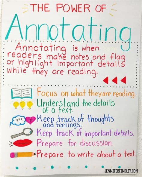 Annotating Tips For Close Reading Teaching With Jennifer Findley