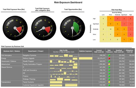 Enterprise Risk Management Report Template Templates Example