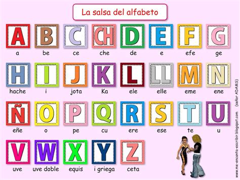 Alphabet Simple Spanish Words Letter
