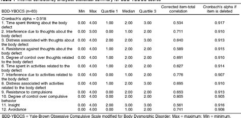 Table 1 From Yale Brown Obsessive Compulsive Scale Modified For Body Dysmorphic Disorder Bdd