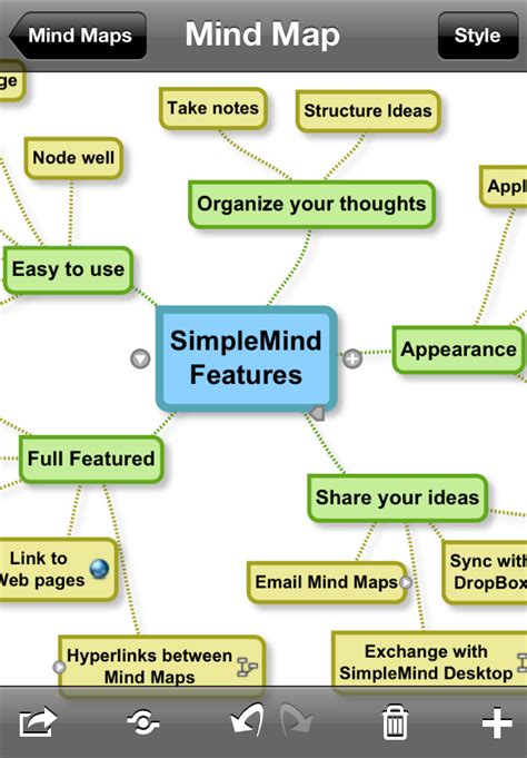 Simplemind For Ipad Mind Mapping Review Educational App Store