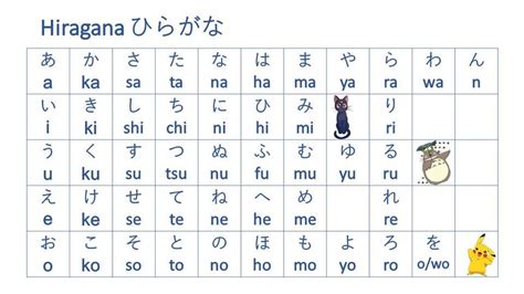 Japanese Alphabet Hiragana And Katakana How To Best Learn Japanese