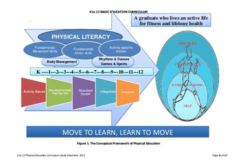 Physical Education K To 12 Curriculum Guide
