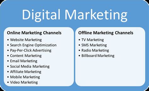 Social Media Marketing Vs Digital Marketing PinPoint Marketing