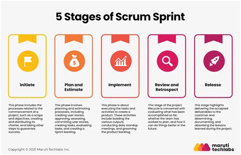 A Comprehensive Guide To Scrum Sprint Planning