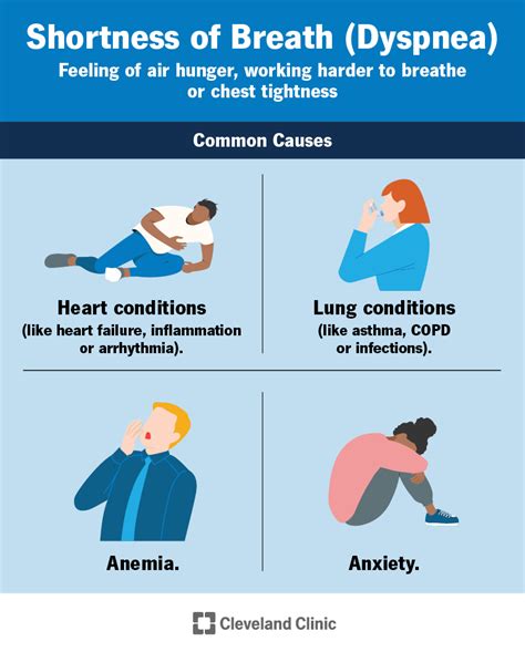 Dyspnea Shortness Of Breath Causes Symptoms Treatment