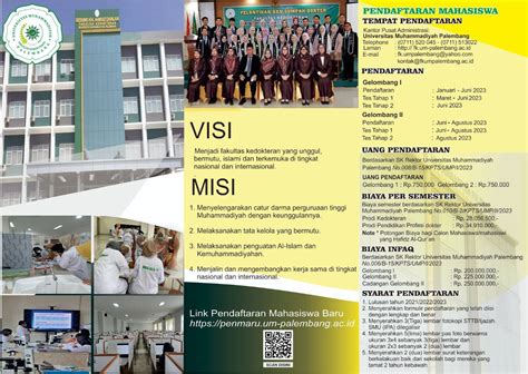 Penerimaan Mahasiswa Baru Fakultas Kedokteran Universitas Muhammadiyah