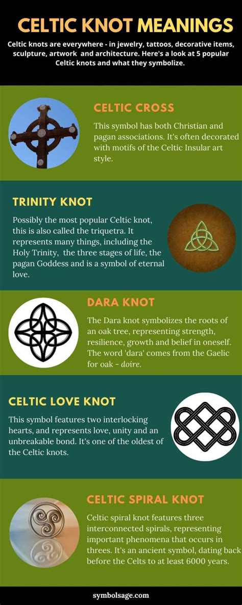 8 Main Types Of Celtic Knots And What They Mean