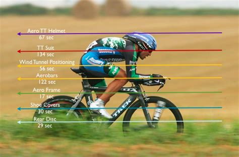 Cycling Aerodynamics How Much Can It Really Help I Love Bicycling