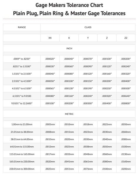 Plain Plug And Ring Gauges Class Z Y X Xx Northern Gauge