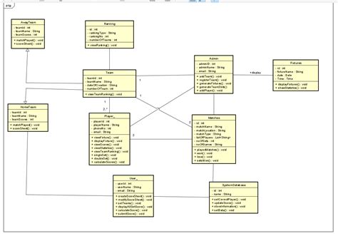 Java Uml Sequence Diagram Implementation Stack Overflow