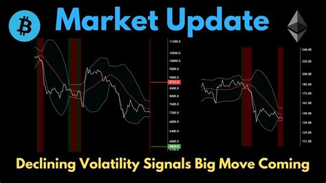 market update declining volatility signals big move coming youtube