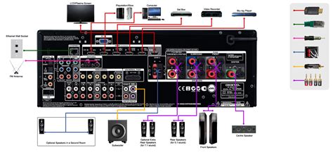 When wiring multiple subs the more subs you use, more possibilities will (and complexities) arise. Home Theatre Speaker Wiring Guide