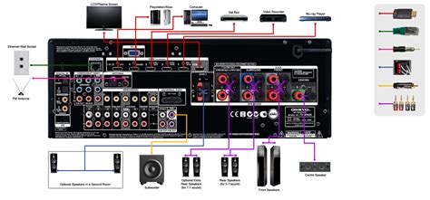 80 watt studio reference monitors. Home Theatre Speaker Wiring Guide