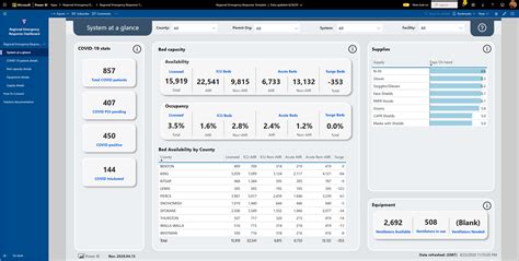 Click on the covid19 dataset (#1 below) and then click on create (#2 below). Connect to the Regional Emergency Response Dashboard ...